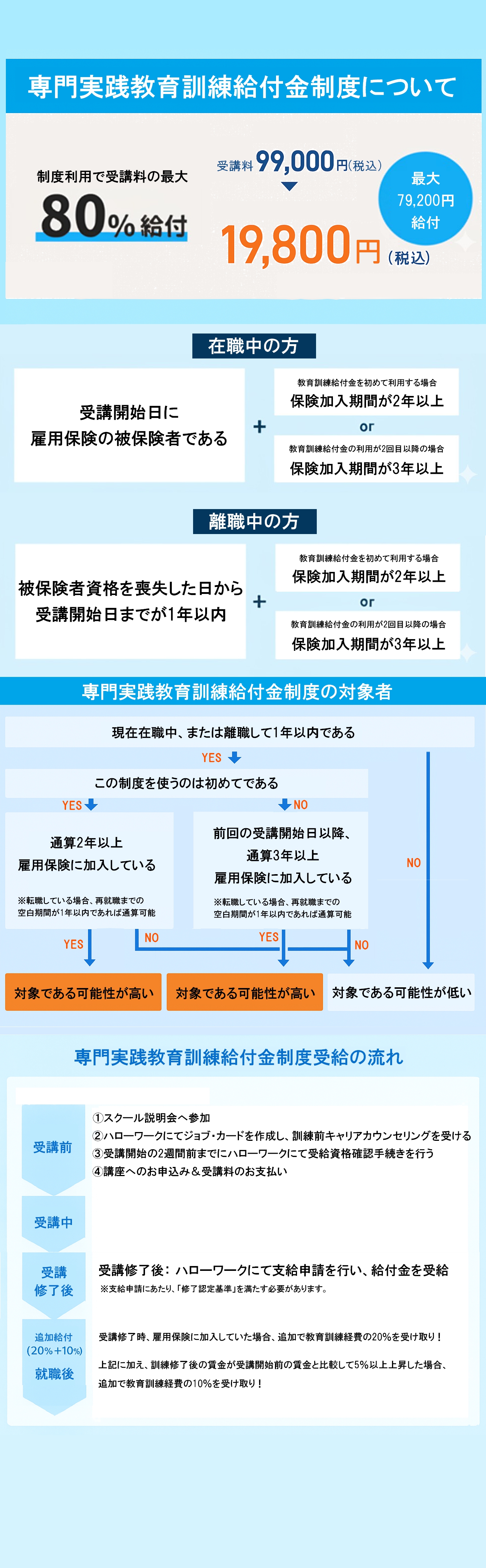 教育訓練給付金制度